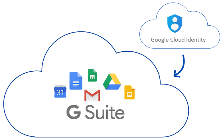 Google-Cloud-Directory: Cloud Identity