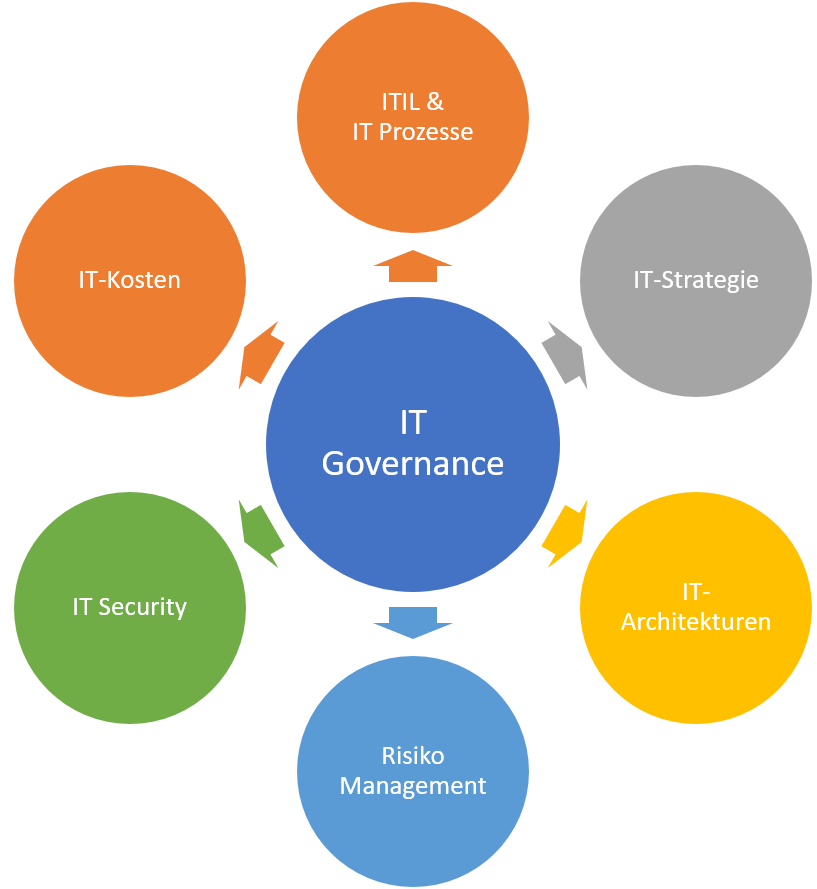 IT-Governance-Overview